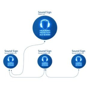 Unidad de visualización remota SoundSign